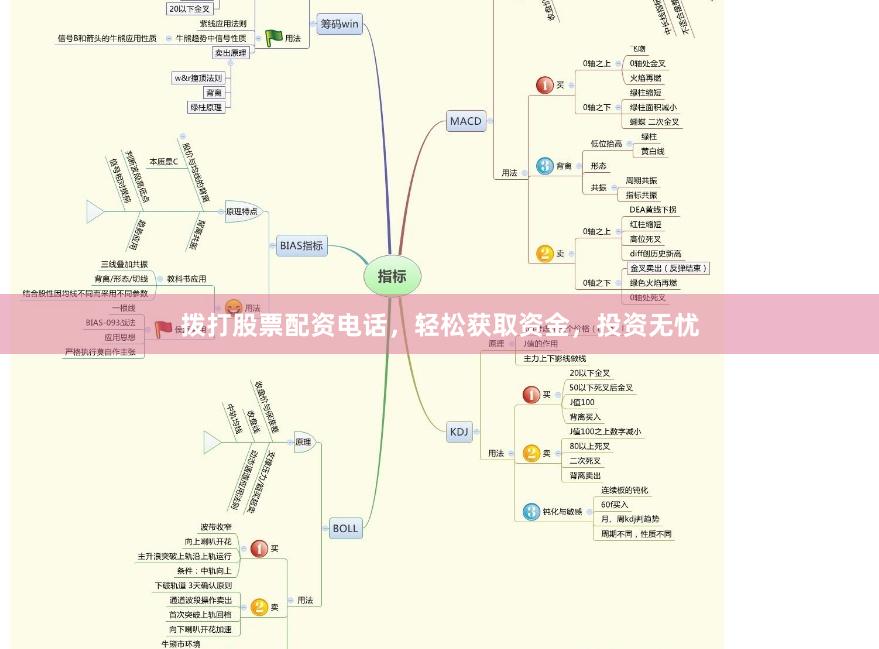 拨打股票配资电话，轻松获取资金，投资无忧
