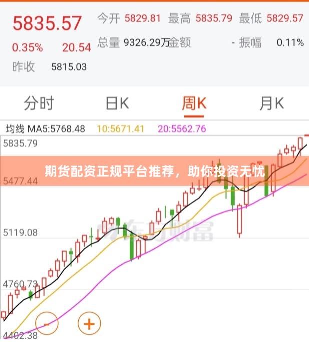 期货配资正规平台推荐，助你投资无忧