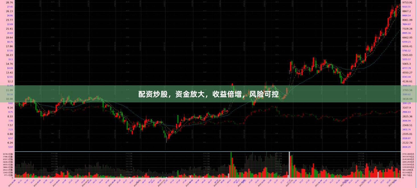 配资炒股，资金放大，收益倍增，风险可控