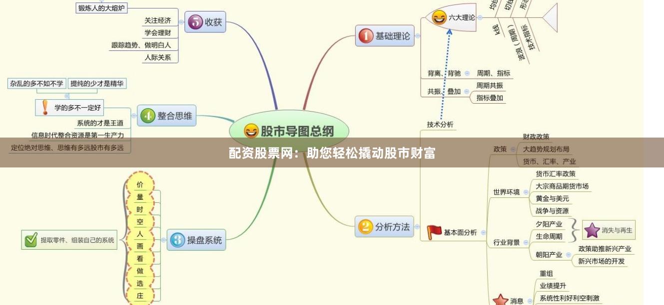配资股票网：助您轻松撬动股市财富
